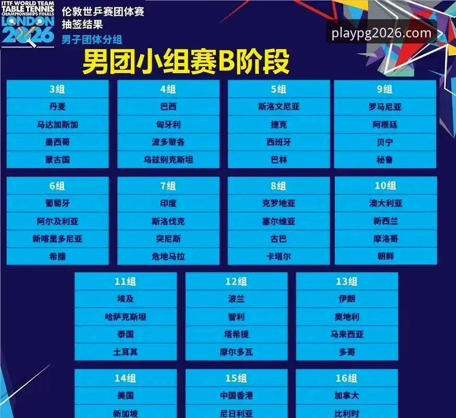 伦敦世乒赛观赛操作教程：在PG平台娱乐解读国乒男团小组赛
